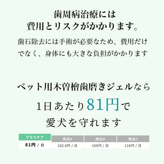 【Pluscare】ペット用木曽檜歯磨きジェル120g